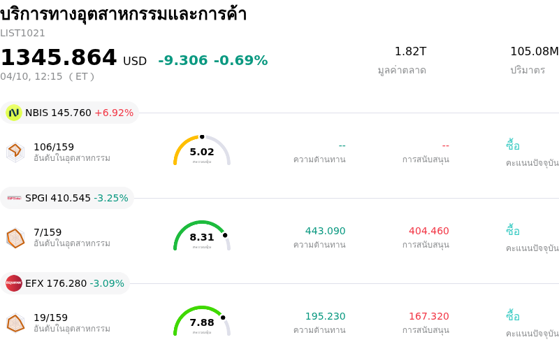 บริการทางอุตสาหกรรมและการค้า
