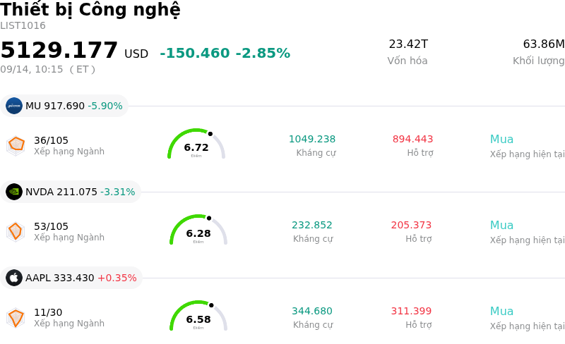 Thiết bị Công nghệ