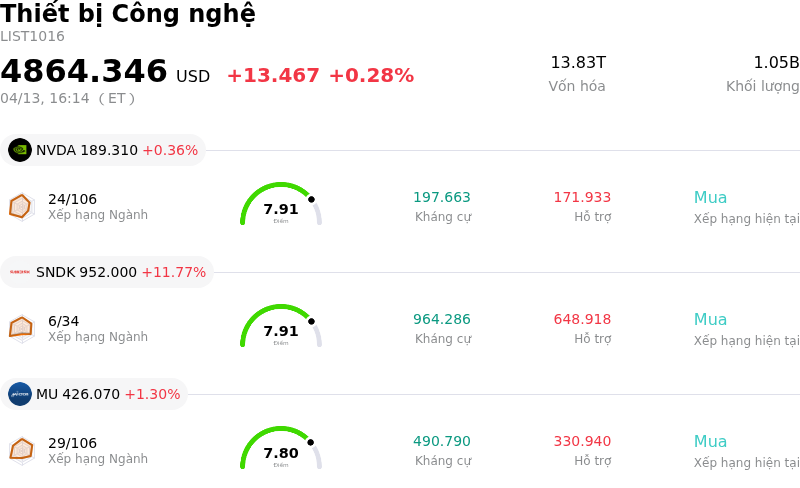 Thiết bị Công nghệ