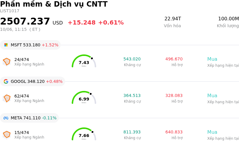 Phần mềm & Dịch vụ CNTT