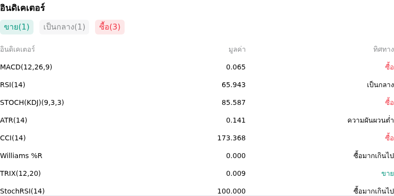 IndicatorAnalysis