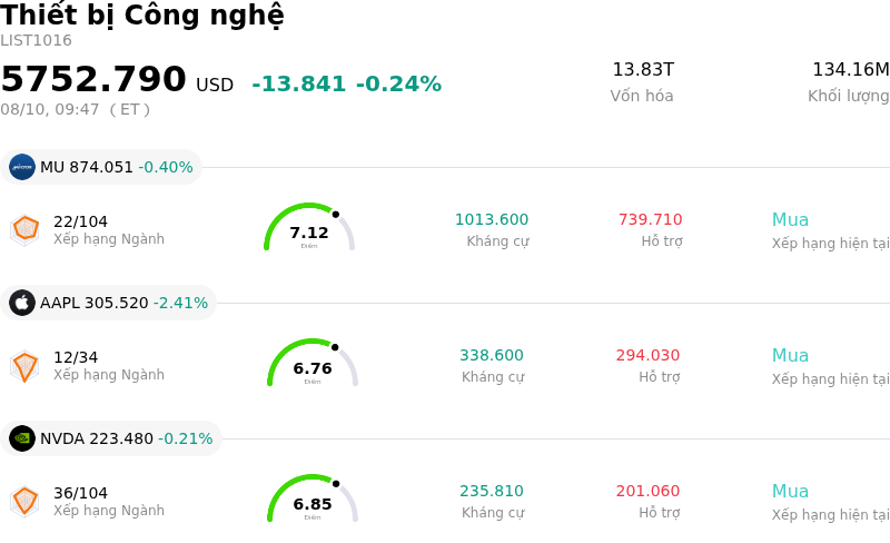 Thiết bị Công nghệ