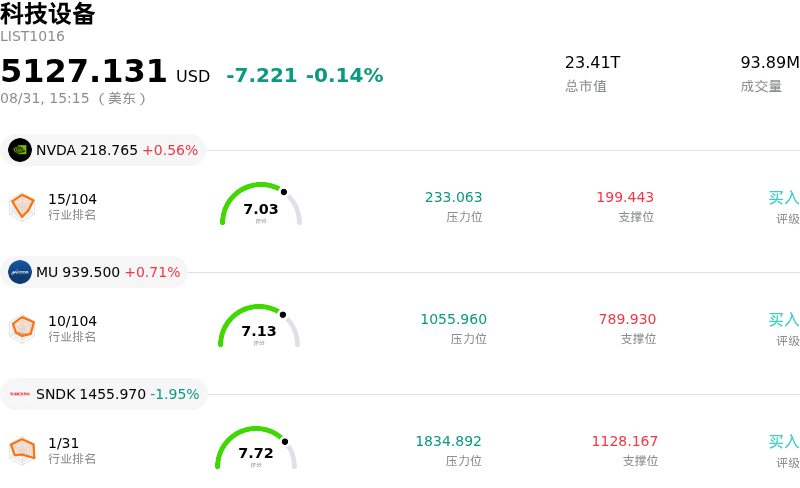 科技设备
