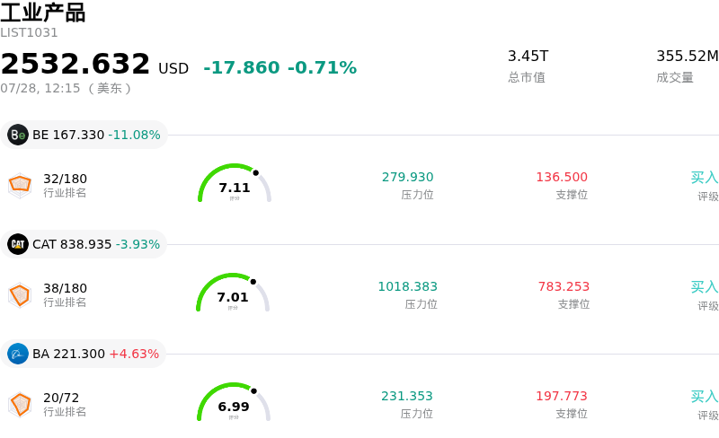 工业产品