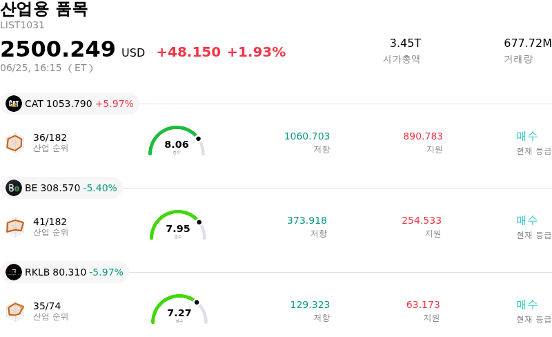 산업용 품목