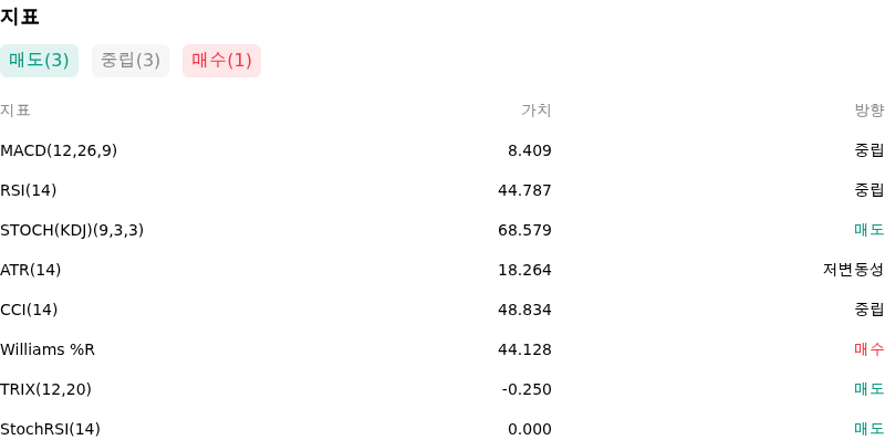 IndicatorAnalysis