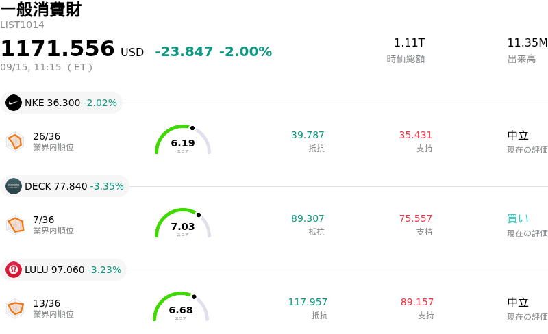 一般消費財