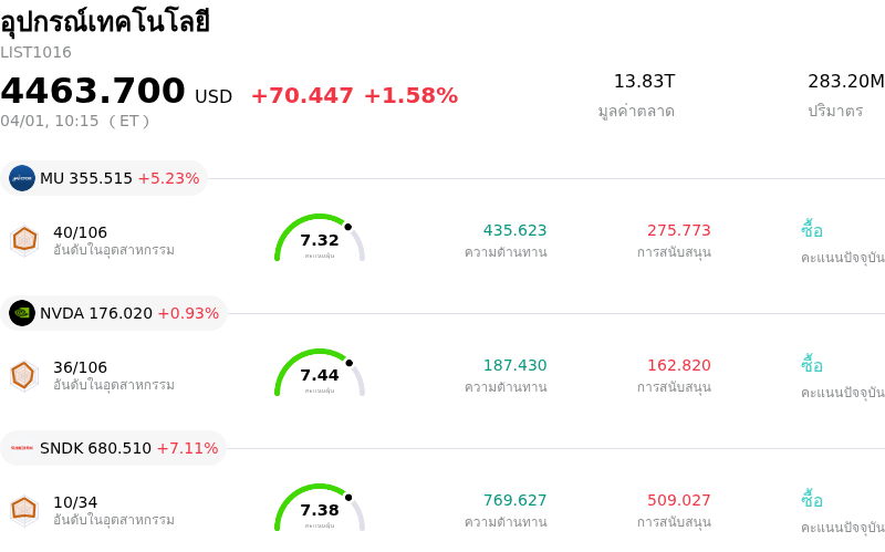 อุปกรณ์เทคโนโลยี