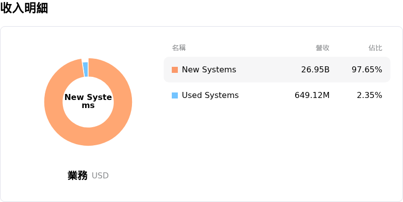 艾司摩爾收入明細