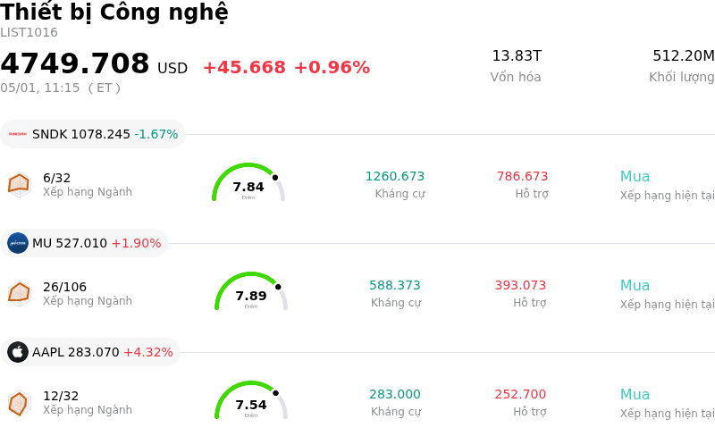 Thiết bị Công nghệ