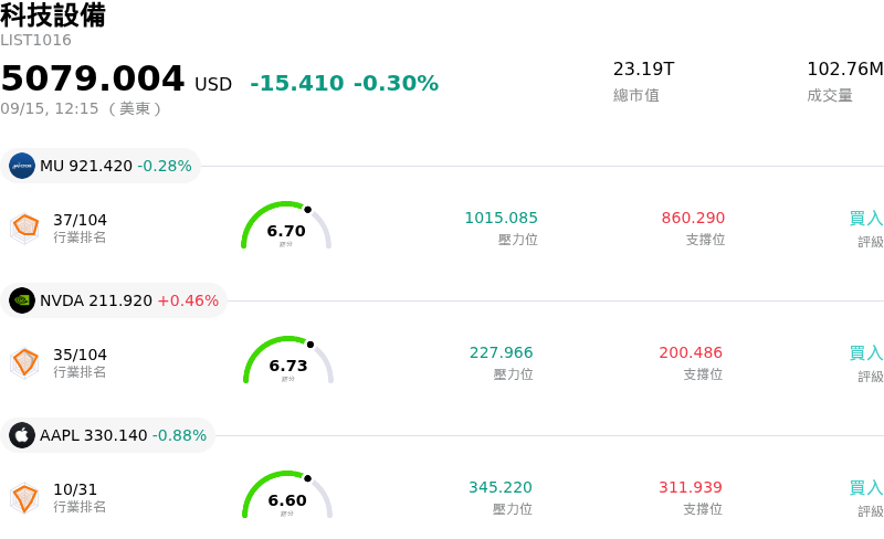 科技設備