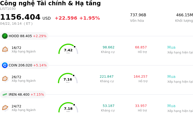 Công nghệ Tài chính & Hạ tầng