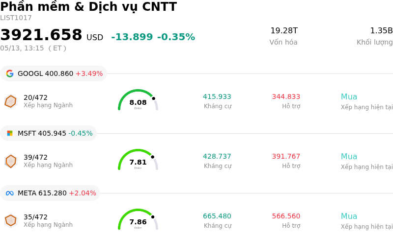 Phần mềm & Dịch vụ CNTT