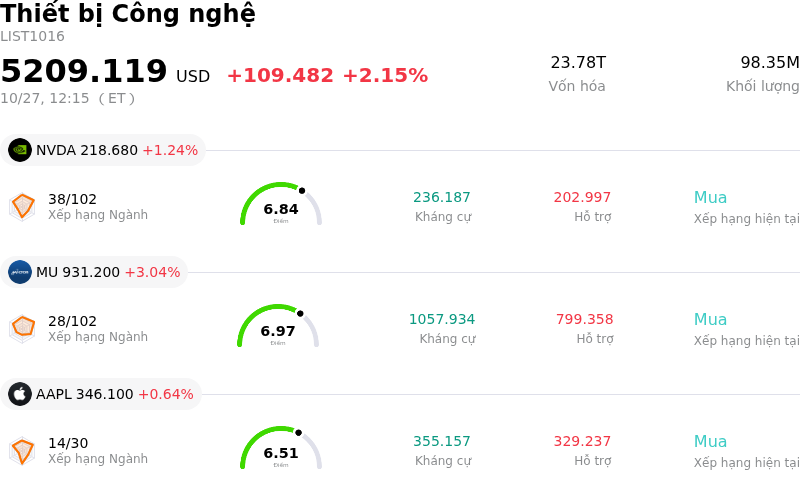 Thiết bị Công nghệ