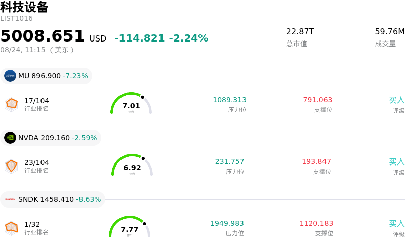 科技设备