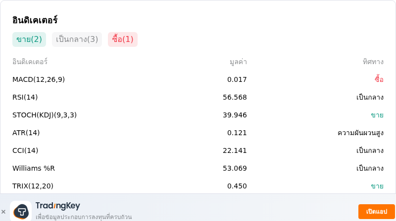 IndicatorAnalysis