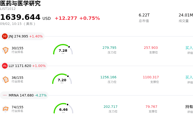 医药与医学研究