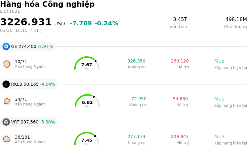 Hàng hóa Công nghiệp