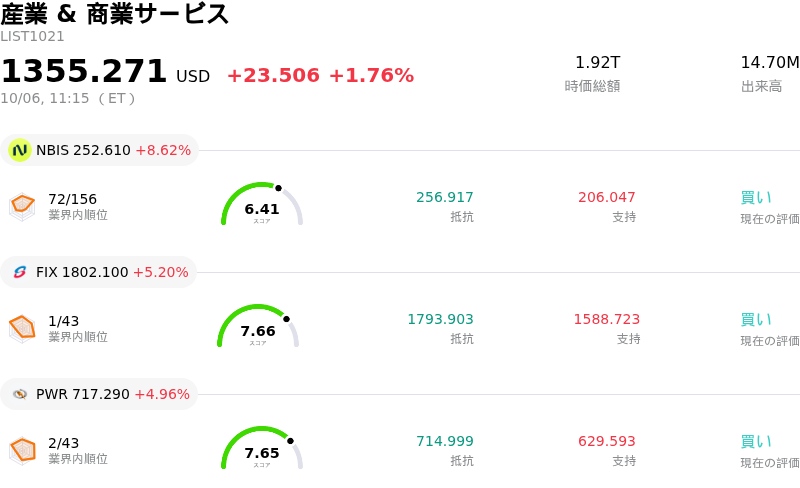 産業 & 商業サービス