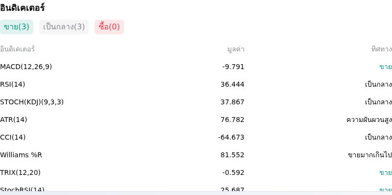 IndicatorAnalysis
