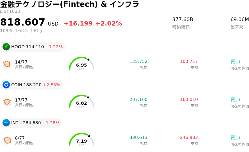 金融テクノロジー(Fintech) & インフラ