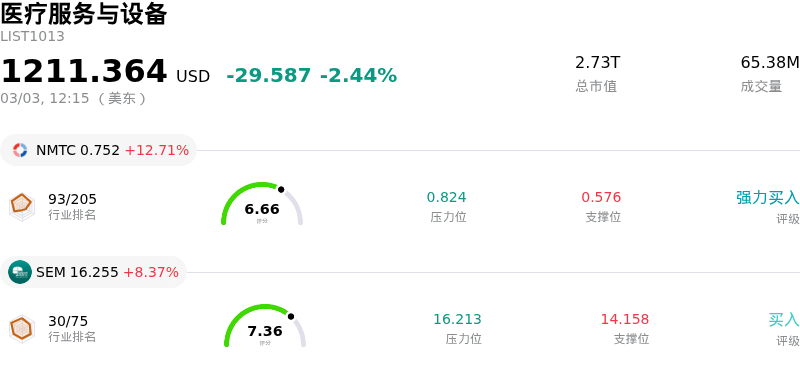 医疗服务与设备