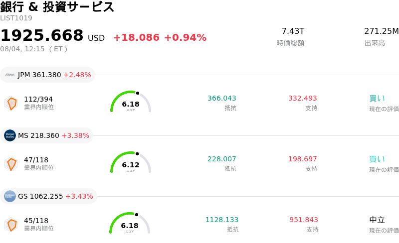 銀行 & 投資サービス