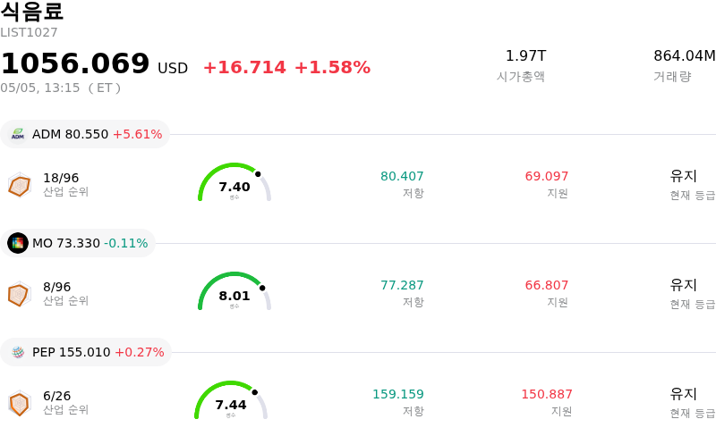 식음료