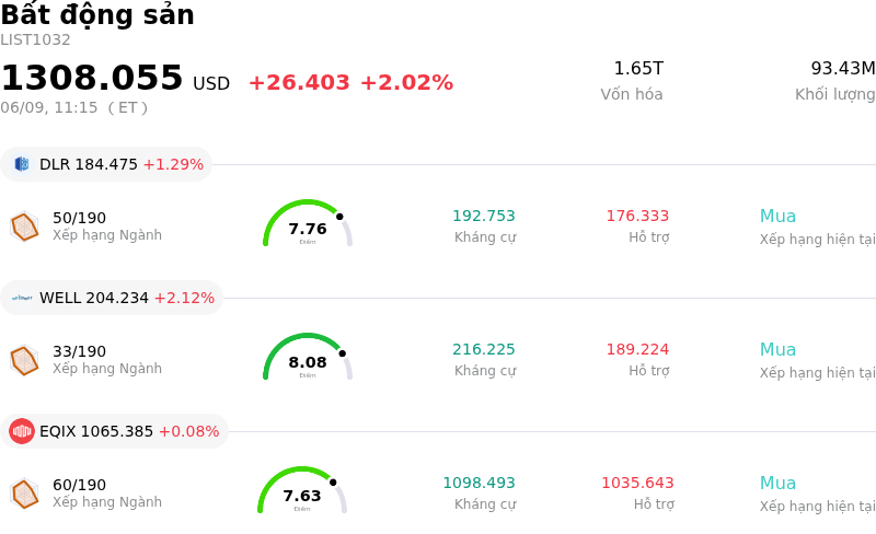 Bất động sản