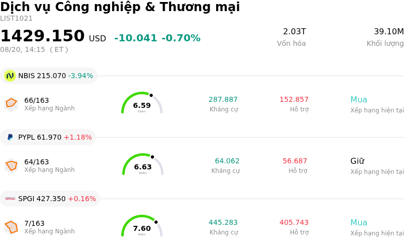 Dịch vụ Công nghiệp & Thương mại