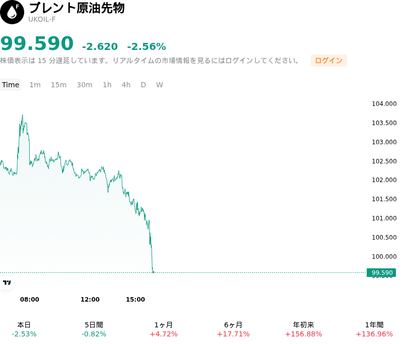 SummaryOverview
