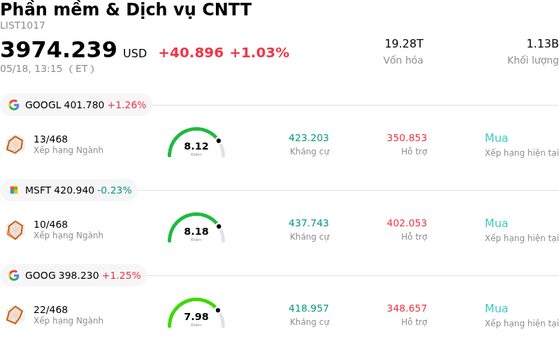 Phần mềm & Dịch vụ CNTT