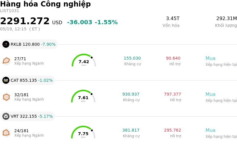 Hàng hóa Công nghiệp