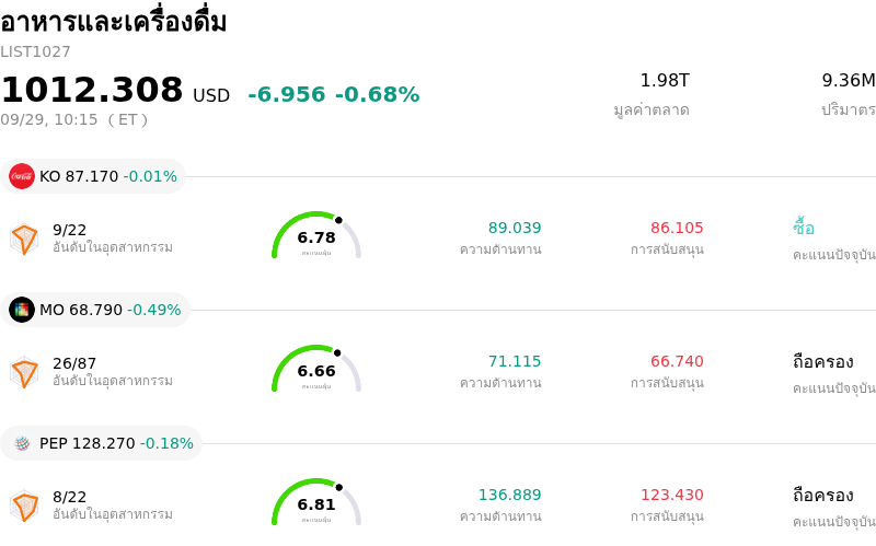 อาหารและเครื่องดื่ม