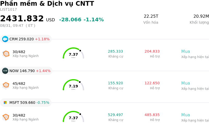 Phần mềm & Dịch vụ CNTT