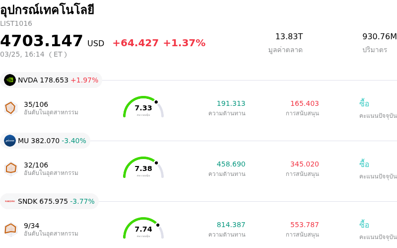 อุปกรณ์เทคโนโลยี
