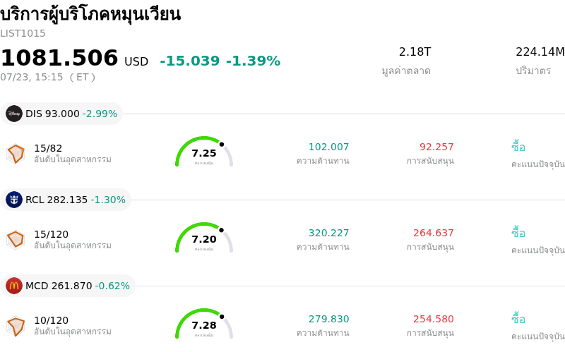บริการผู้บริโภคหมุนเวียน