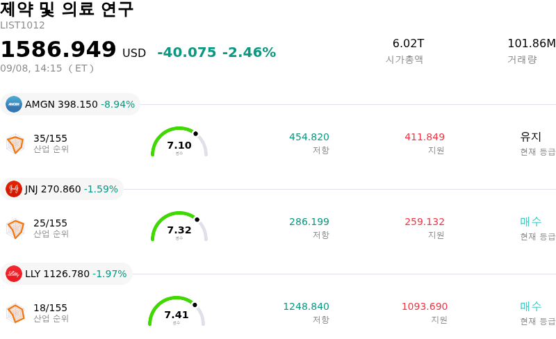 제약 및 의료 연구