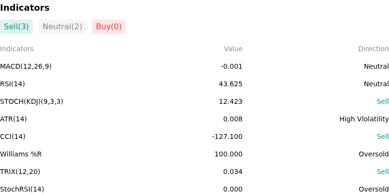 IndicatorAnalysis