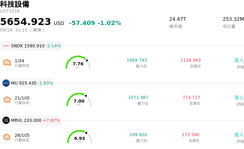 科技設備