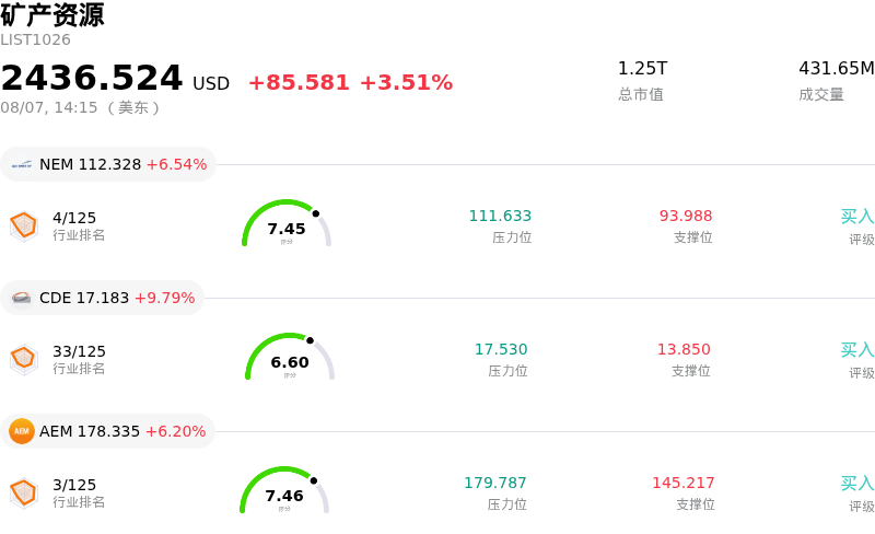 矿产资源