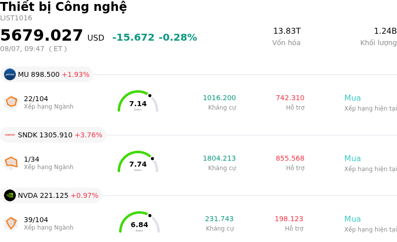 Thiết bị Công nghệ