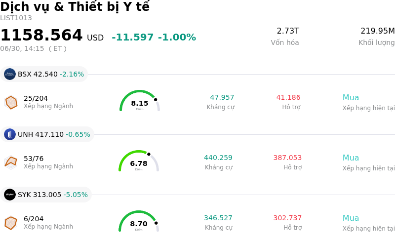Dịch vụ & Thiết bị Y tế