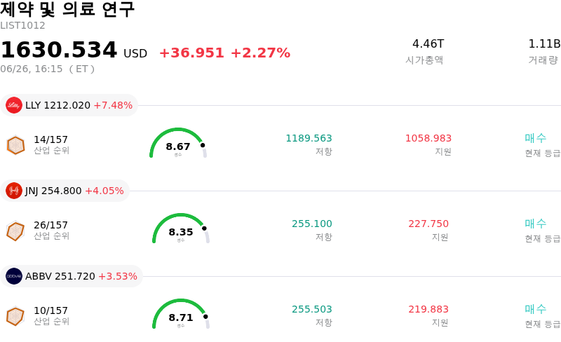 제약 및 의료 연구