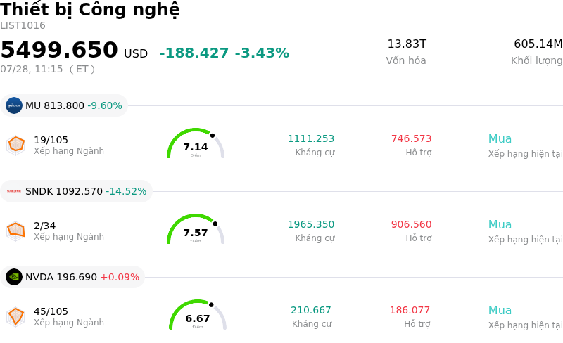 Thiết bị Công nghệ