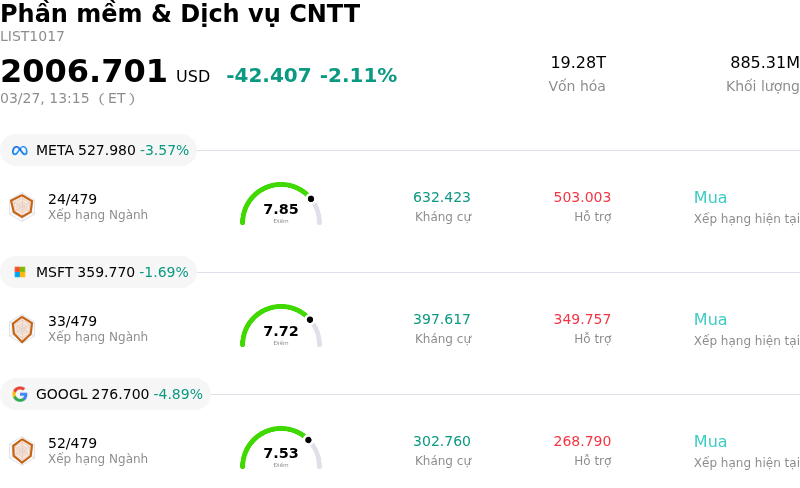 Phần mềm & Dịch vụ CNTT