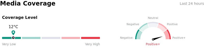 SentimentAnalysis