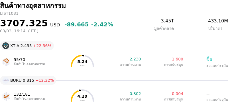 สินค้าทางอุตสาหกรรม