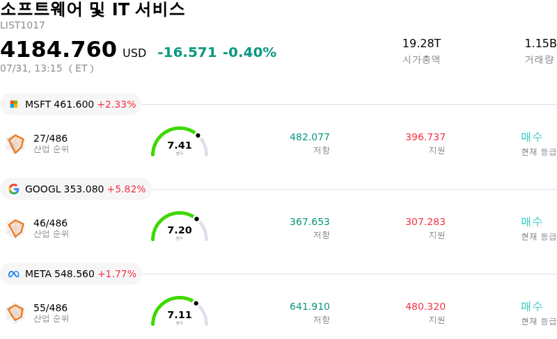 소프트웨어 및 IT 서비스