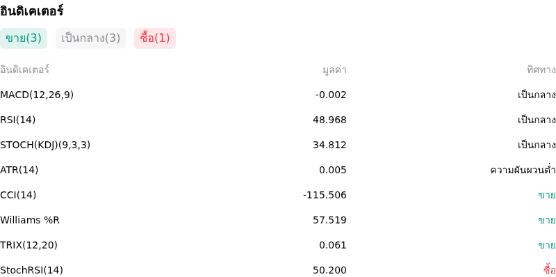 IndicatorAnalysis